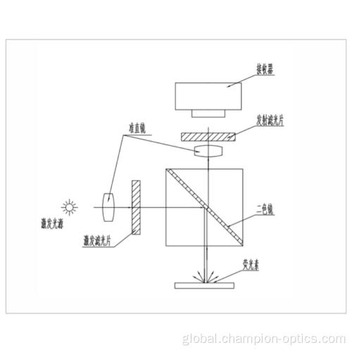 Fluorescent Light Filter Fluorescence Filter Factory